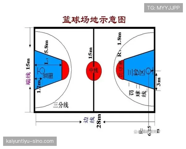 三秒区到底是怎么定义的?详细解析篮球限制区规则 三秒区到底是怎么定义的?详细解析篮球限制区规则