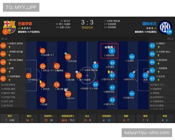 国米欧冠突破能力受关注，小组赛攻坚表现是否影响淘汰赛走势