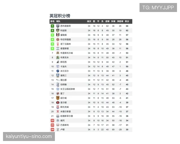 萨索洛上赛季整体表现平稳,近期状态略有起伏需关注联赛竞争形势 萨索洛上赛季整体表现平稳,近期状态略有起伏需关注联赛竞争形势